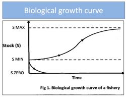 From Lecture 1